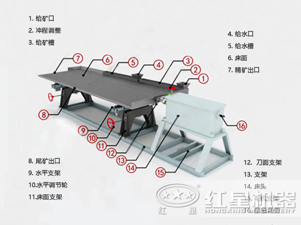 搖床結(jié)構(gòu)圖