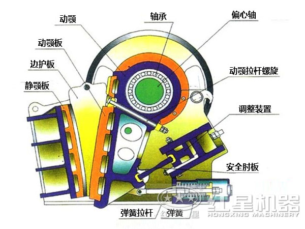 CJ鄂式粉碎機(jī)主要部件有哪些，如何維護(hù)