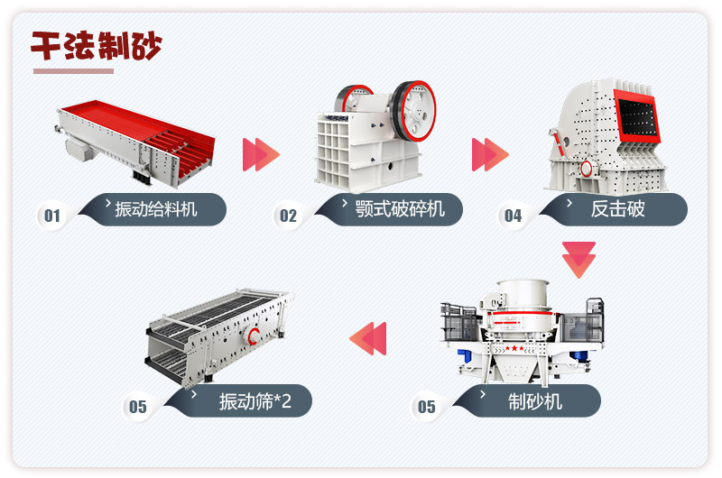 日產(chǎn)3000噸青石破碎、制砂生產(chǎn)線流程圖