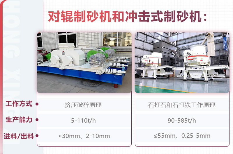 對(duì)輥制砂機(jī)和沖擊式制砂機(jī)