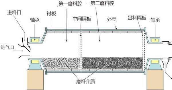 棒磨式制砂機結(jié)構(gòu)圖