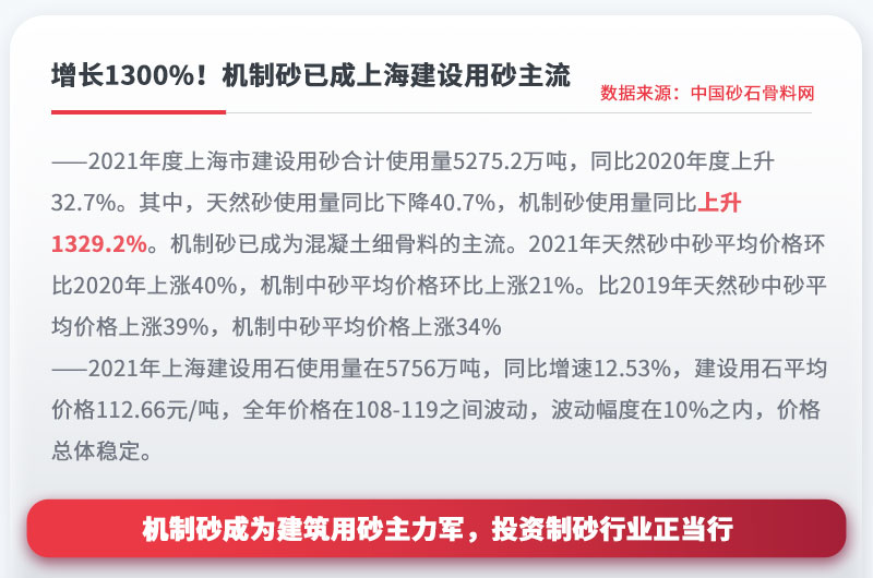 機制砂成為建設用砂主流，投資制砂行業(yè)正當行 